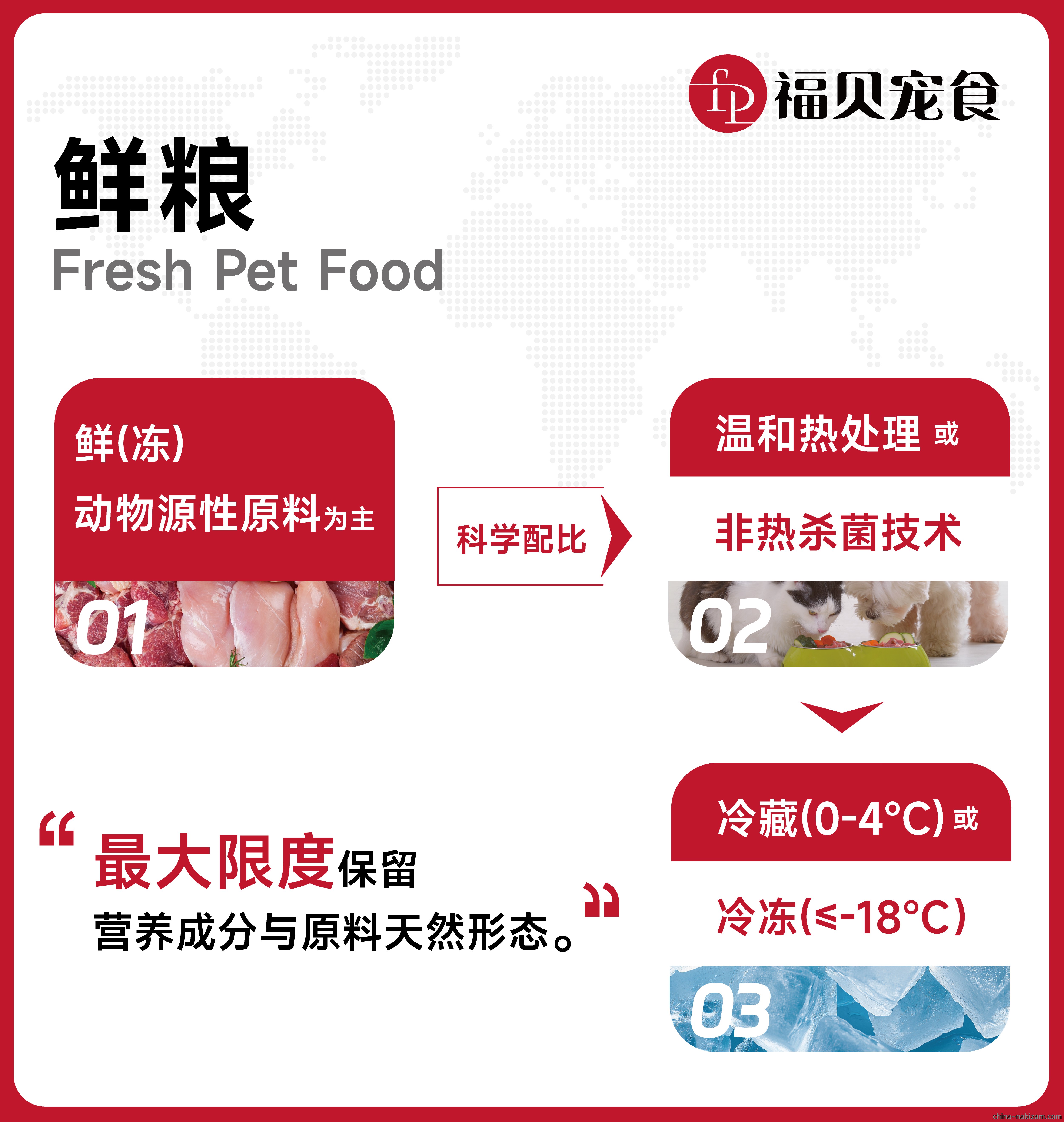 鲜粮定义解读.jpg